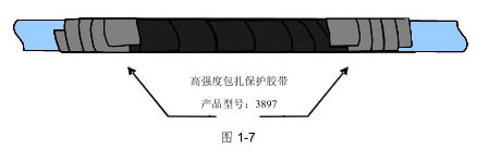 電纜外護(hù)套破損的修補(bǔ)